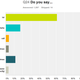 Graph of favored internet laugh type